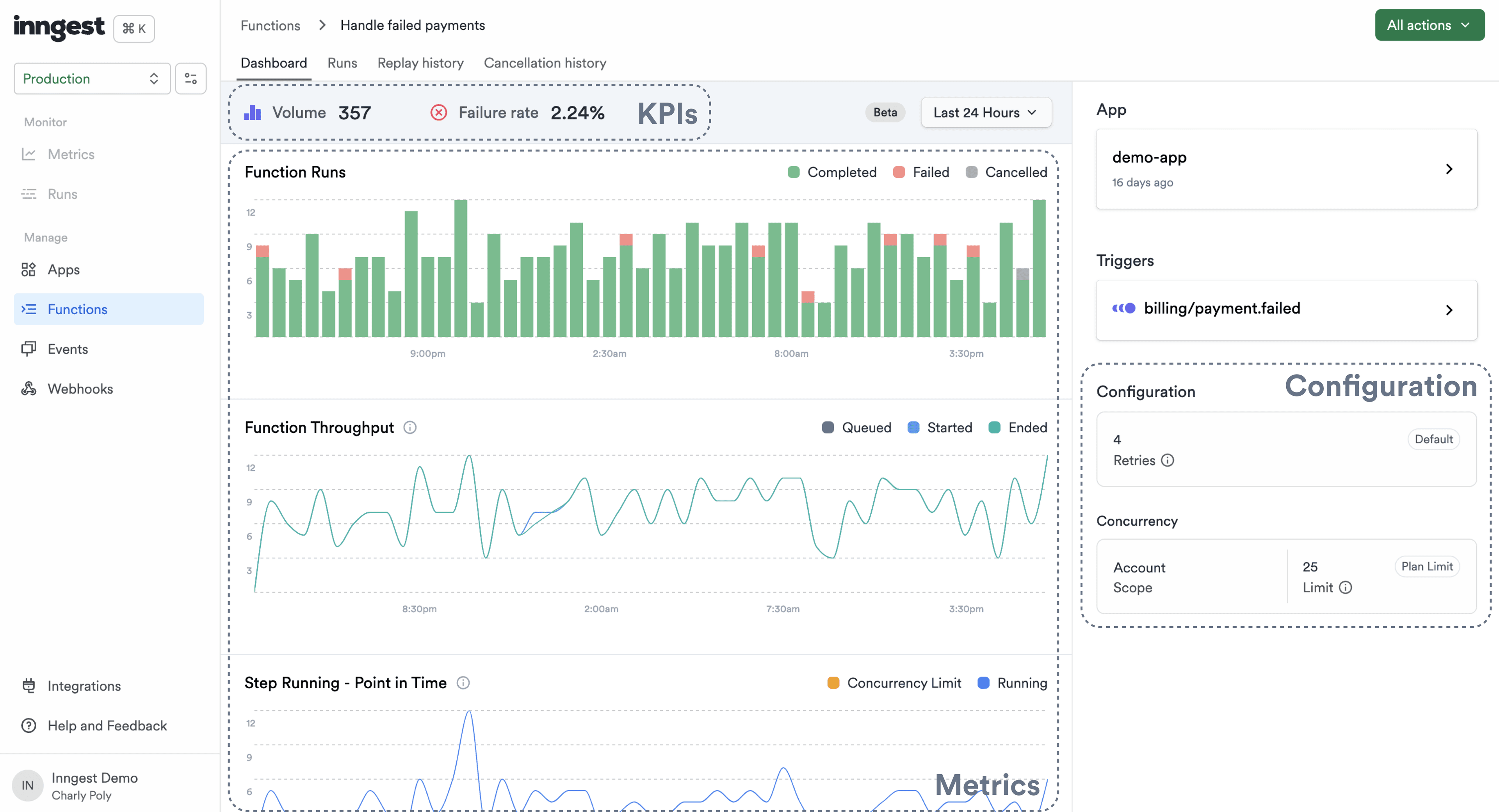 Clicking on a Function leads us to the Function view, composed of three main parts, KPIs, metrics (as charts) and Configuration information.